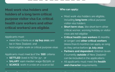 2021 Resident Visa Eligibility